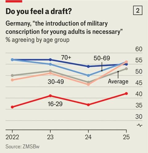 Wajib Militer di Jerman
