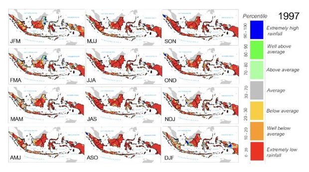 Dampak El Nino di Indonesia tahun 1997. Terlihat sebagian besar wilayah Indonesia mengalami kekeringan fatal. (dok BMKG) Dampak El Nino di Indonesia tahun 1997. Terlihat sebagian besar wilayah Indonesia mengalami kekeringan fatal. (dok BMKG)
