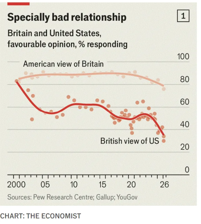Persepsi AS dan Inggris memandang satu sama lain
