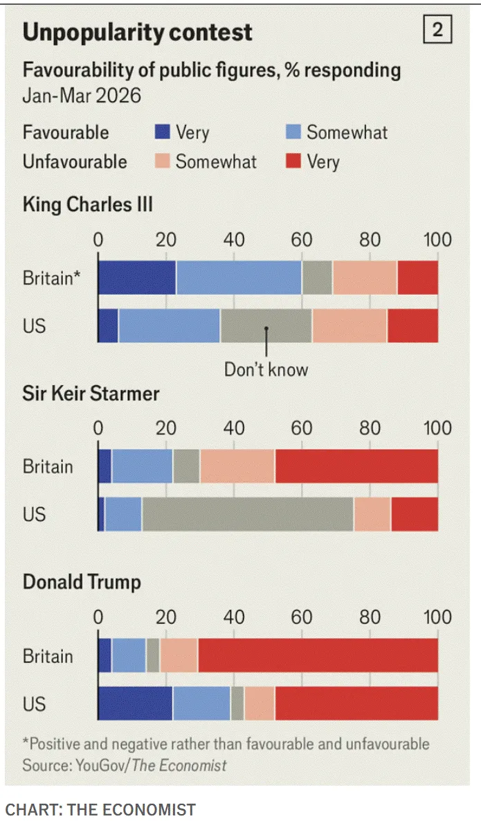Responden mengenai figur Inggris dan AS