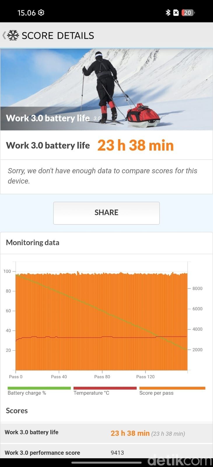 Benchmark Tecno Camon 50