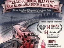 Infografis: Saat Ruang Aman Jadi Titik Maut Kecelakaan Kereta di Bekasi