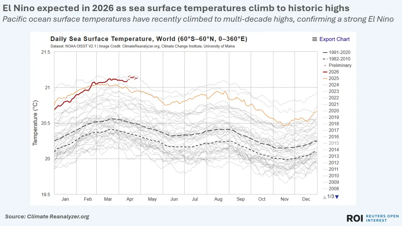 Penampakan El Nino