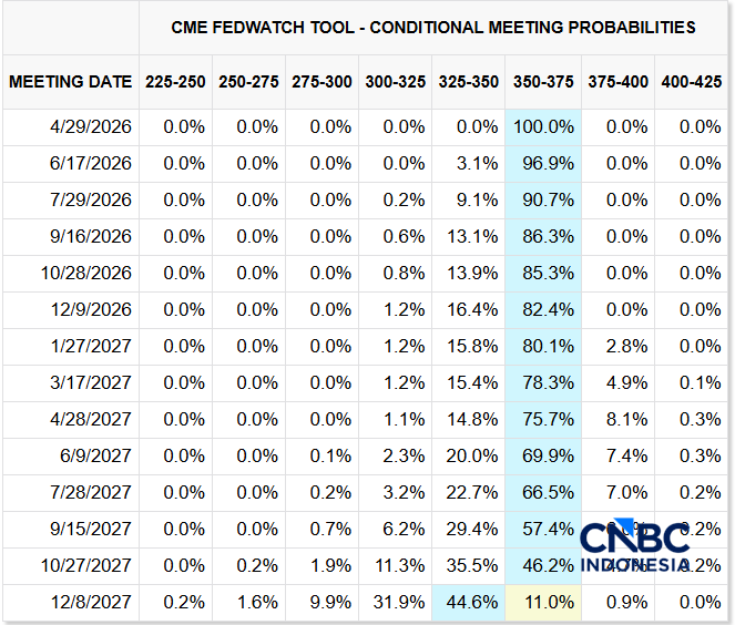 FFR Probabilities