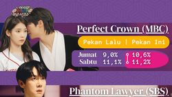 Rating Drama Korea On Going Pekan Ini