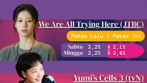 Rating Doctor Shin (TV Chosun), We Are All Trying Here (JTBC), dan Yumis Cells juga mengalami kenaikan di penayangan episode genap.