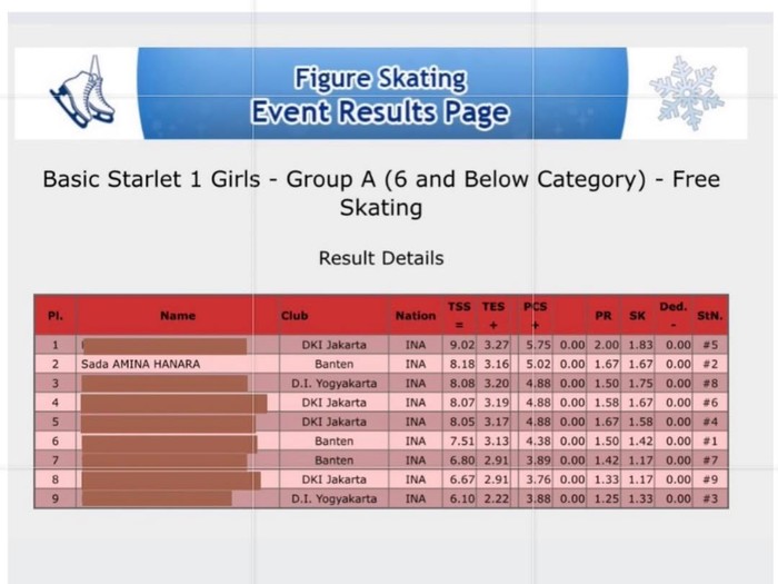 Fitri Tropica dampingi putrinya, Sada, Kejurnas Ice Skating.