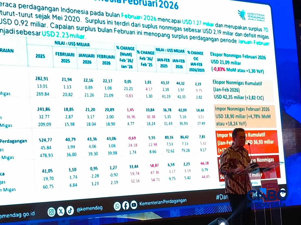 Menteri Perdagangan (Mendag) Budi Santoso dalam acara Rakornas Kadin Indonesia di Jakarta, Kamis (30/4/2026). (CNBC Indoensia/Martyasi Rizky)