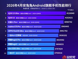 10 HP Android Terkencang di Dunia 2026, Punyamu Masuk?