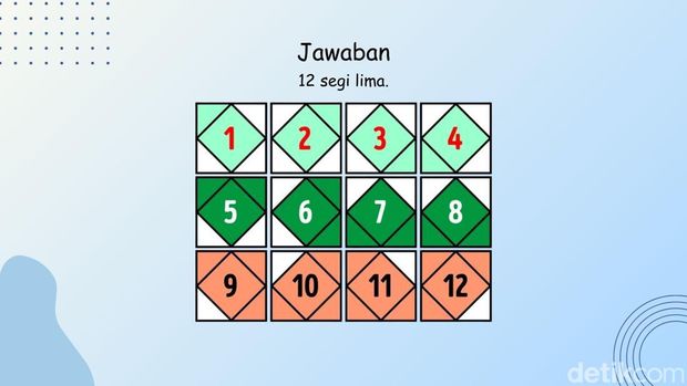 Boleh Sambil Melotot, Hitung Ada Berapa Objek yang Saling Bertumpuk di Gambar Ini!
