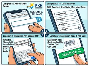 Cek Bansos Oktober 2026 Pakai NIK KTP Lewat HP Lengkap Nominalnya!