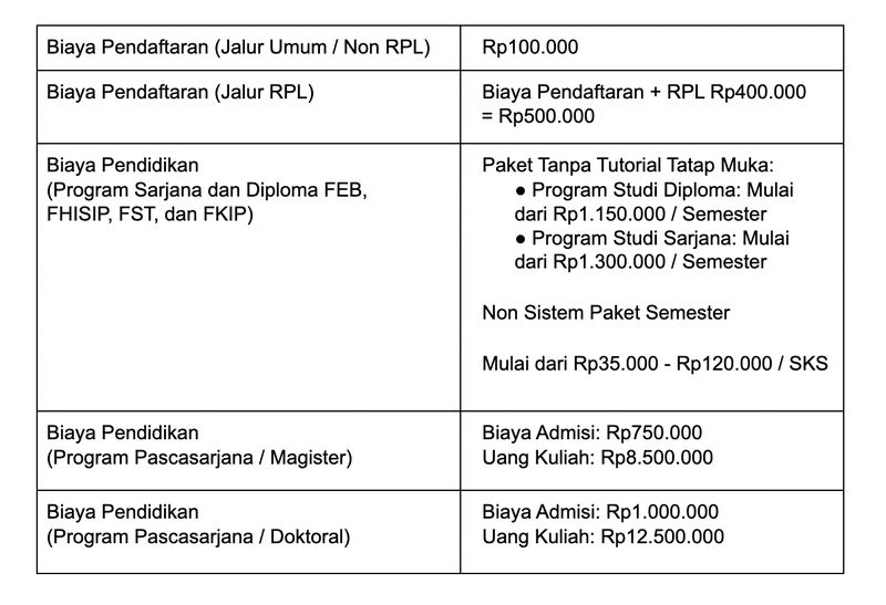 Kampus Pertama & Terbaik Kuliah Online di Indonesia Buka Pendaftaran