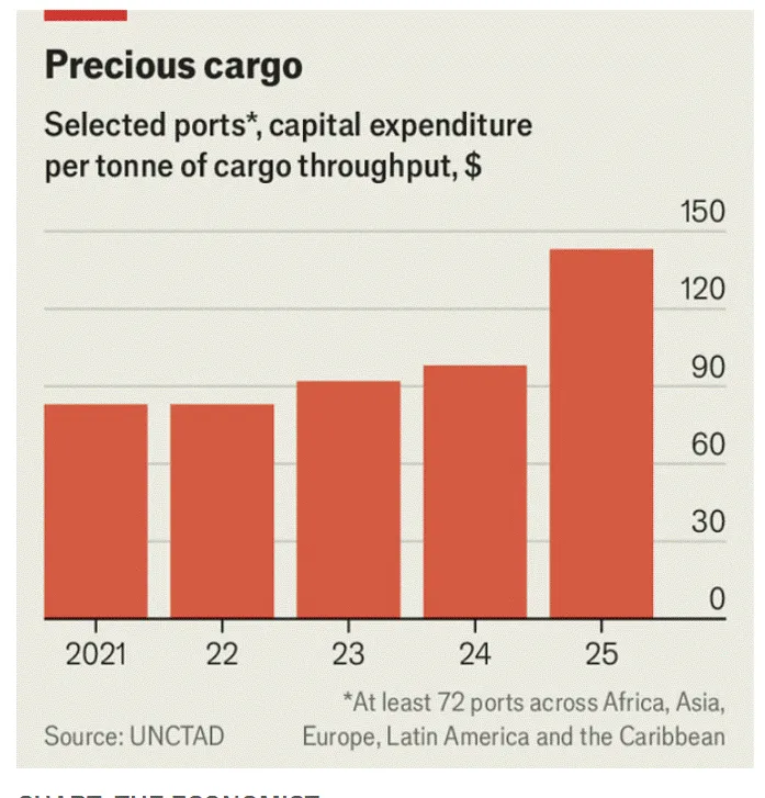 Capex pelabuhan per ton