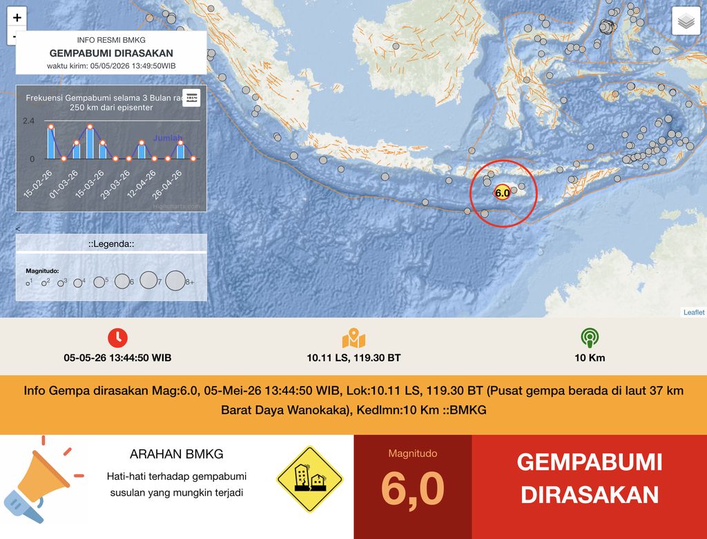 Info Gempa dirasakan Mag:6.0, 05-Mei-26 13:44:50 WIB, Lok:10.11 LS, 119.30 BT (Pusat gempa berada di laut 37 km Barat Daya Wanokaka), Kedlmn:10 Km. (Dok: BMKG)