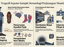 Cerita Lengkap Siswa SMKN Meninggal Usai Terpaksa Pakai Sepatu Kekecilan