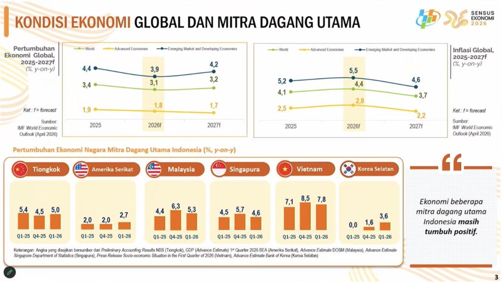Kondisi Ekonomi Global dan Mitra Dagang Utama, 5/5 (Dok BPS)