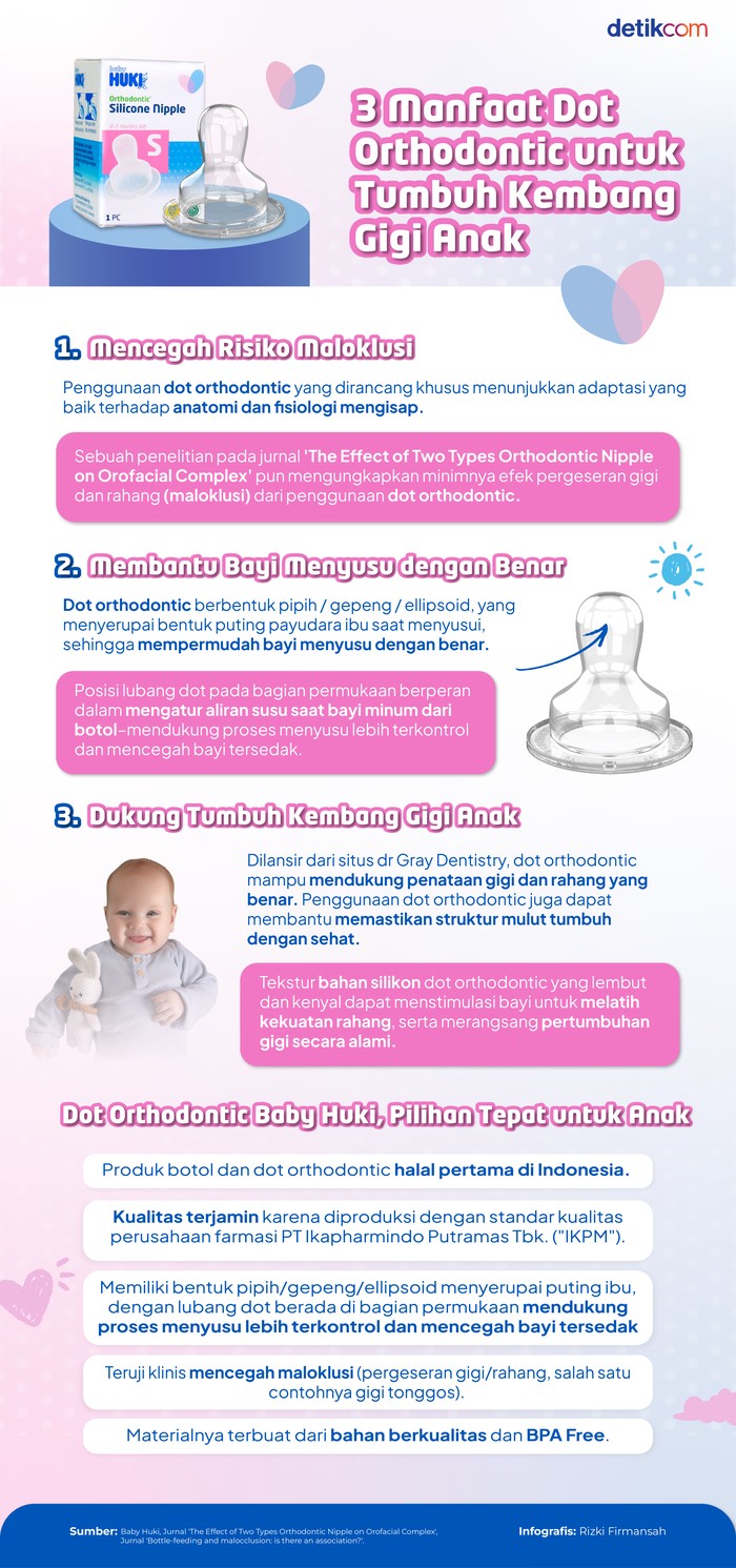 Peran Penting Dot Orthodontic untuk Tumbuh Kembang Gigi Anak