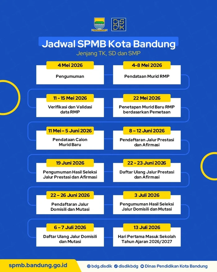 SPMB Kota Bandung 2026