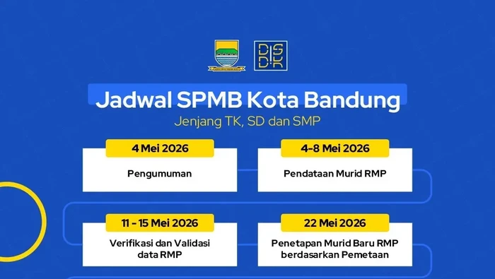 SPMB Kota Bandung 2026