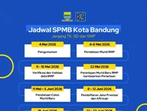 SPMB Kota Bandung 2026: Jalur Penerimaan, Kuota hingga Syarat Daftar Lengkap