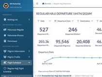 Pantau Haji 2026 Secara Real-Time di Dashboard Haji 1447H Kemenhaj