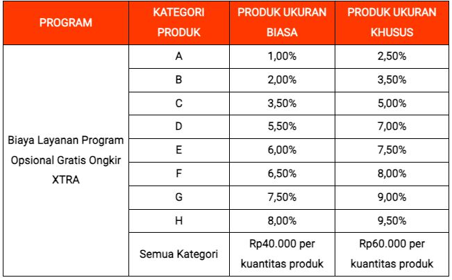 Ongkir Shopee Ongkir Shopee