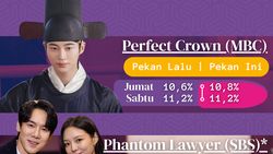 Rating Drama Korea On Going Pekan Ini