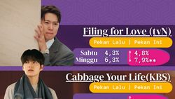 Rating Drama Korea On Going Pekan Ini