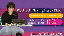 Rating Drama Korea On Going Pekan Ini