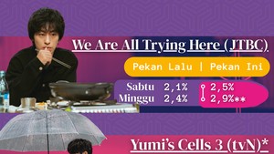 We Are All Trying Here (JTBC) tetap mencoba buat survive dengan persaingan drakor akhir pekan dan berhasil memecahkan rekor personal mereka. Yumis Cells 3 (tvN) dan Doctor Shin (TV Chosun) tamat dengan rating tertinggi sepanjang seasonnya. (Foto: dok. detikcom)