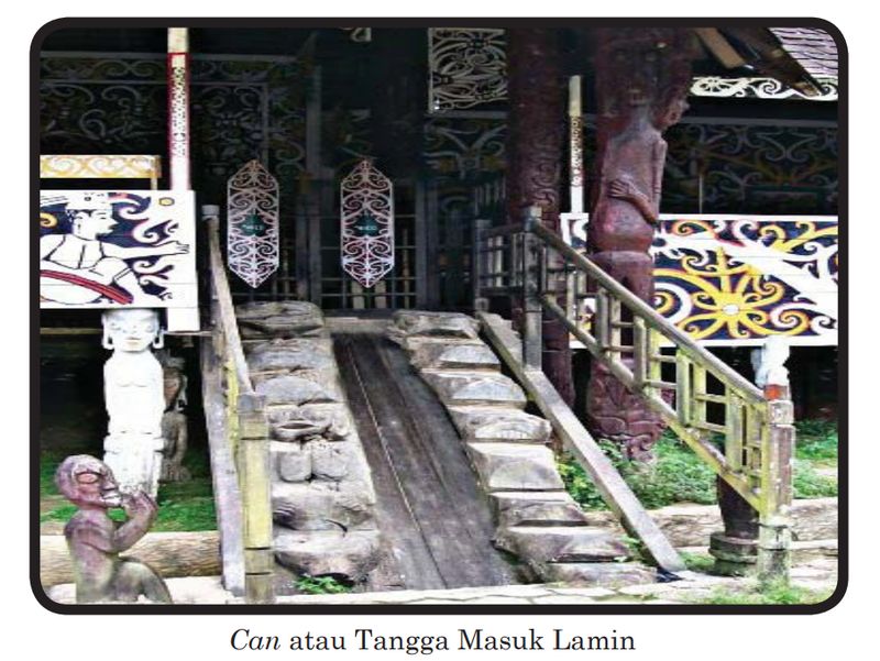 Rumah Lamin. (Buku Jelajah Arsitektur Lamin Suku Dayak Kenyah oleh Tri Agustin Kusumaningrum)