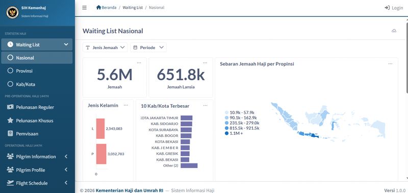 Tampilan Dashboard Haji 2026