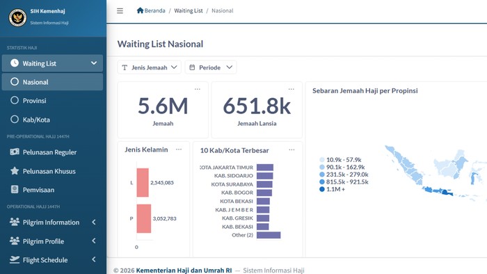 Tampilan Dashboard Haji 2026