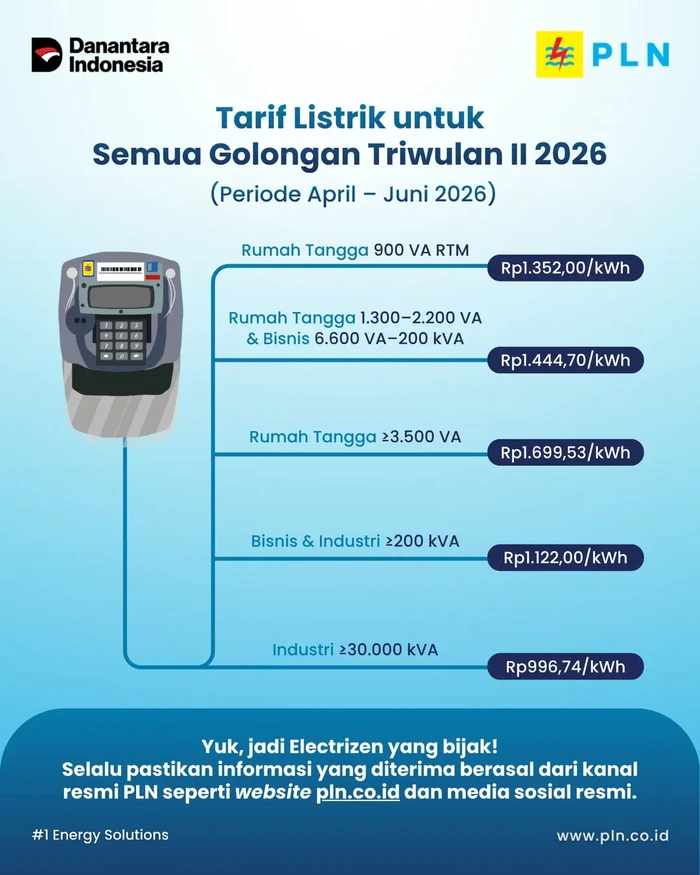 Tarif Listrik PLN Mei 2026 Per KWH Semua Golongan