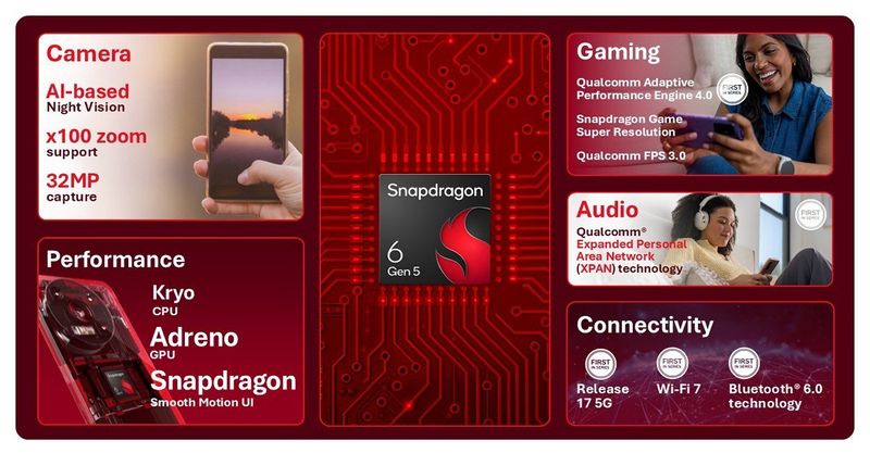 Snapdragon 6 Gen 5 & 4 Gen 5 Rilis, HP Makin Ngebut dan Smooth