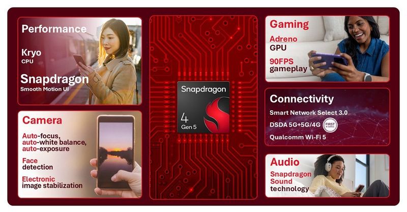 Snapdragon Gen 5