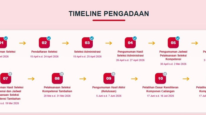 Timeline Rekrutmen Kopdes Merah Putih