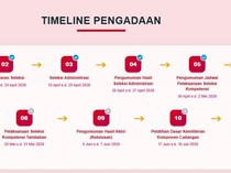 Batas Akhir Seleksi Kompetensi Kopdes Merah Putih 2026, Cek Lengkapnya!