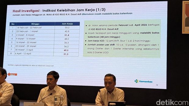 Konferensi pers meninggalnya dokter internship di Jambi
