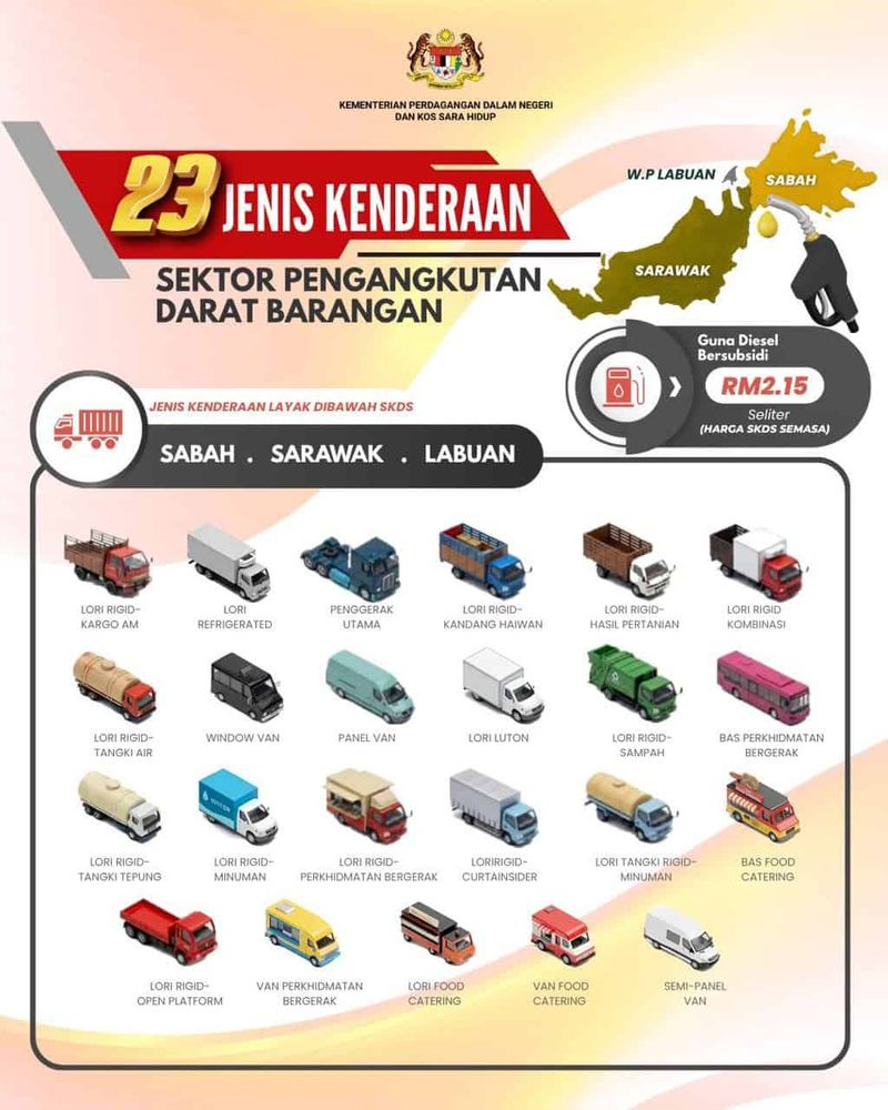 23 Jenis Kendaraan yang Berhak Dapat Subsidi Solar di Malaysia
