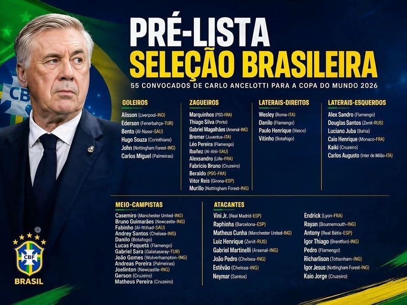 Skuad Provosional Timnas Brasil