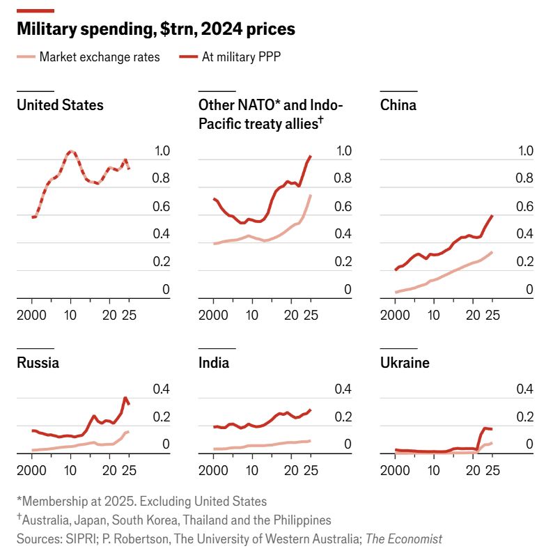 The Economist