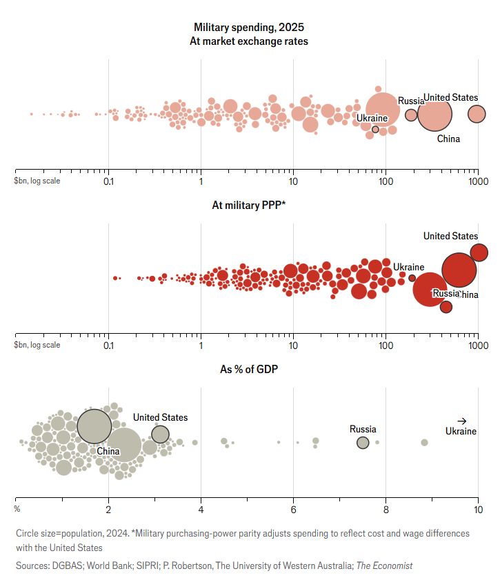 The Economist