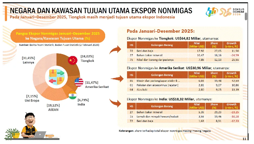 negara tujuan ekspor Indonesia