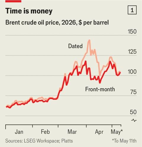 The Economist