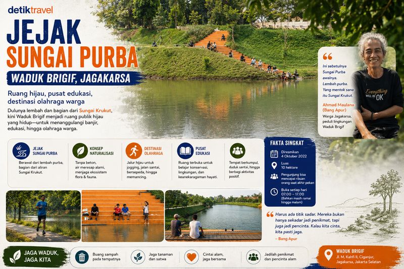 Infografis Waduk Brigif di Jagakarsa, Jaksel Infografis Waduk Brigif di Jagakarsa, Jaksel