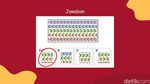 Tes Ketajaman Mata, Temukan Puzzle yang Hilang!