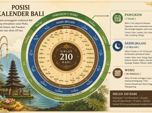 Ala Ayuning Dewasa Menurut Kalender Bali 21 Mei 2026, Tidak Baik untuk Apa?