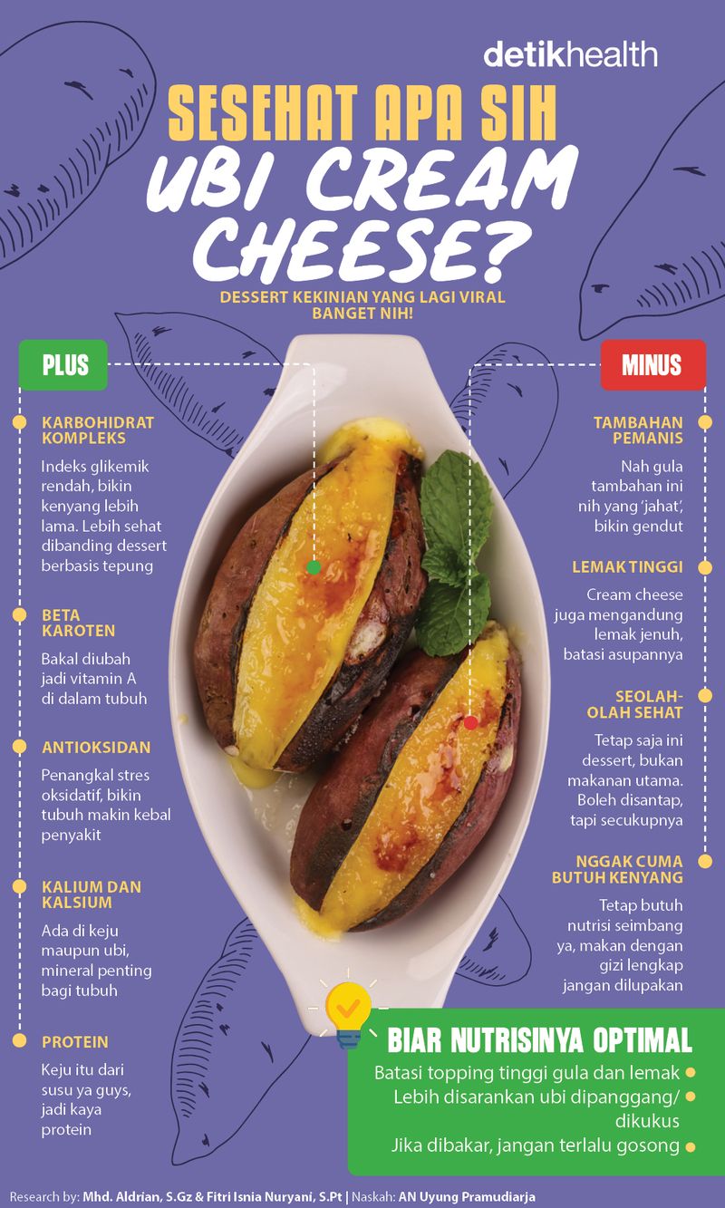 Dibanding dessert berbasis tepung, ubi cream cheese memang tampak lebih sehat. Tapi bagaimana dengan topping-nya, apakah bisa mengimbangi sehatnya?
