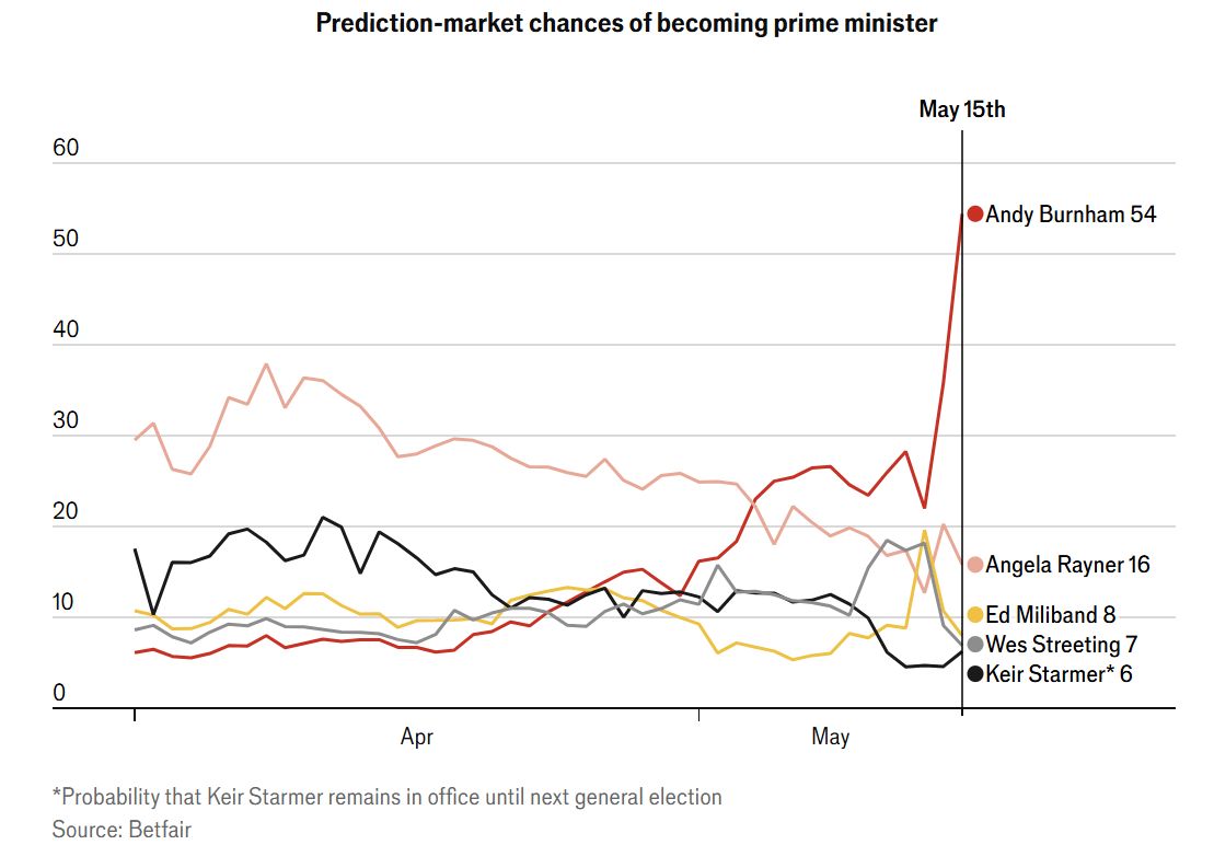 The Economist